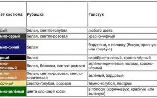 Как правильно выбрать галстук к костюму и рубашке (таблица). Какой длины должен быть галстук
