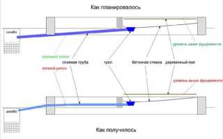 Почему появляется запах канализации и как его устранить