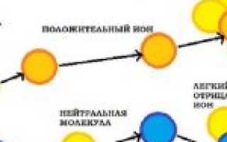 Чтобы легче дышалось: выбираем ионизатор воздуха для дома