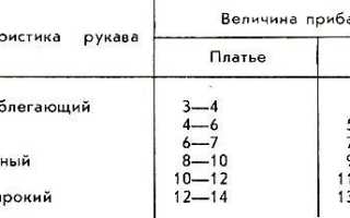 Моделирование коротких рукавов: фонарик, волан, рукав с буфами