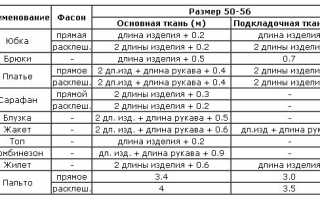Как раскроить юбку – четверть солнца. Простые юбки своими руками! Четверть солнца юбка в пол